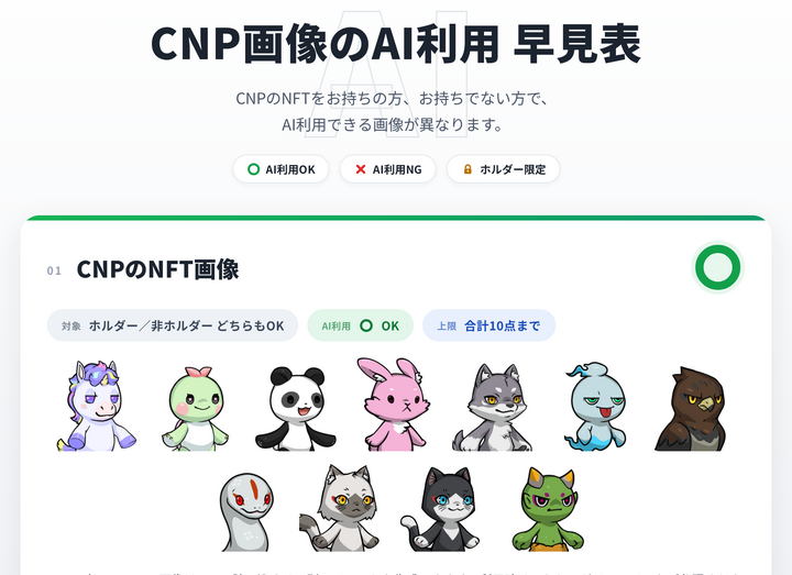 CNP画像のAI利用 早見表（図解）のプレビュー